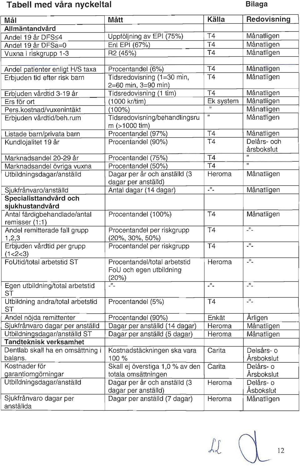vå rdtid 3-19 år Ti dsredovisninq (1 tim) T4 Månatli aen Ers fö r ort (1000 kr/tim ) Ek system Månatligen Pers.kostnad/vuxenintäkt (100%) Månatliq en Erbju den vå rdtid/beh.