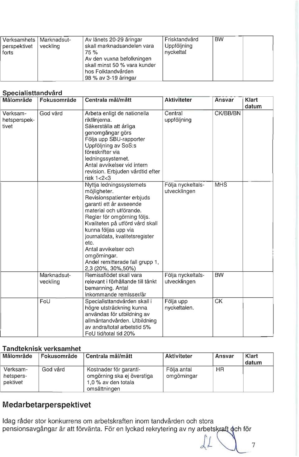 CKlBB/ BN hetsperspek- riktlinjerna. uppföljning tivet Säkerställa att årliga genomgångar görs Följa upp SBU-rapporter Uppföljning av SoS:s föreskrifter via ledningssystemet.