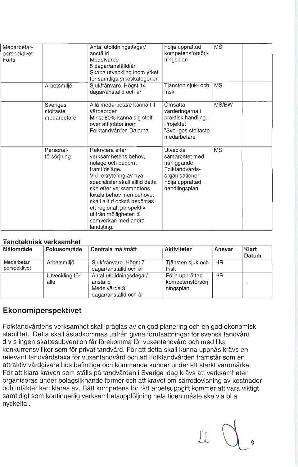 Högst 14 Tjänsten sjuk- och MS daga r/anställd och år frisk Sverig es Alla medarbetare känna till Om sätta MS/BW stoltaste värdeorden värderinga rna i medarbetare Minst 80% känna sig stolt praktisk