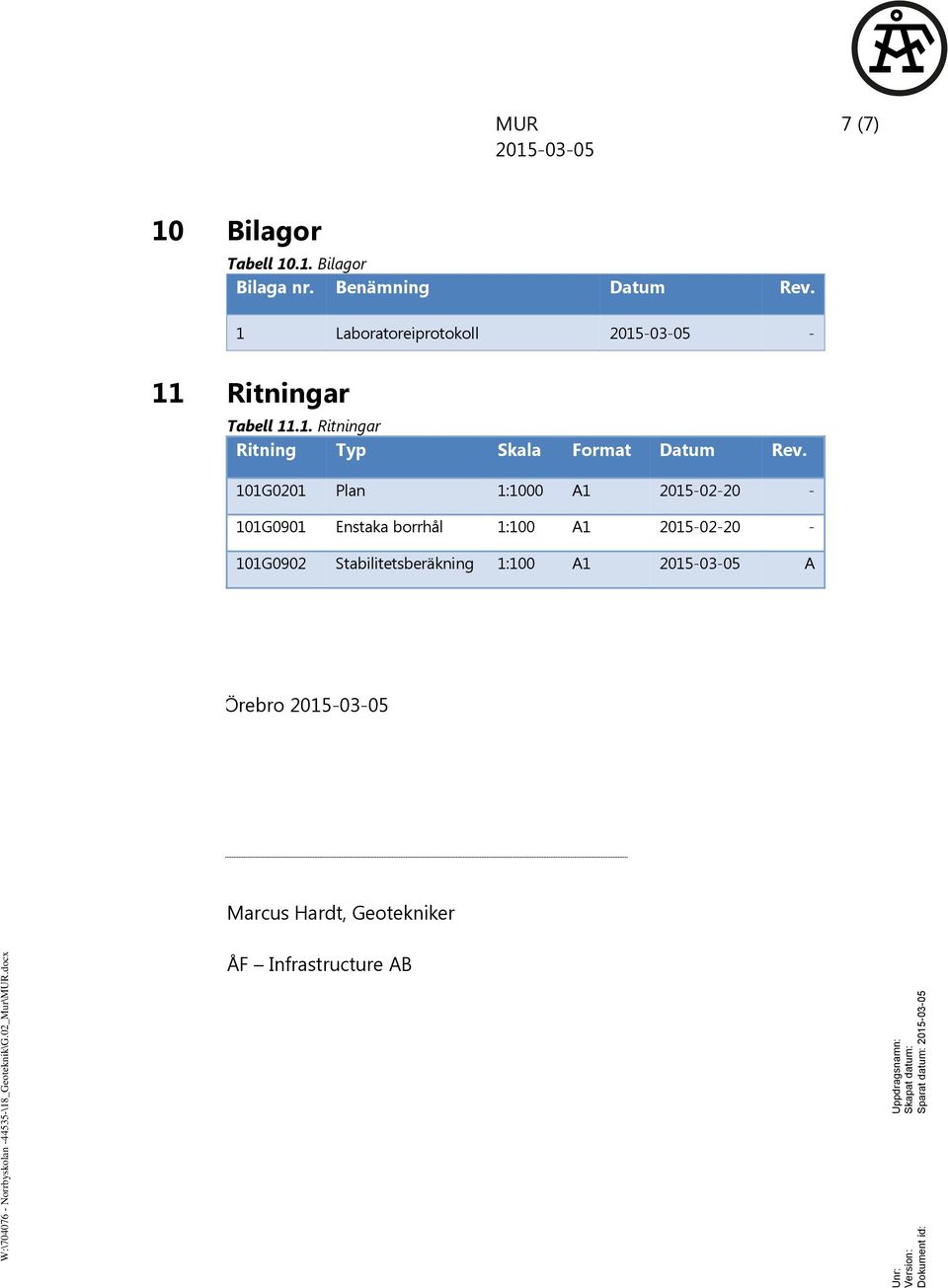 Benämning Datum Rev. 1 Laboratoreiprotokoll 215-3-5-11 Ritningar Tabell 11.1. Ritningar Ritning Typ Skala Format Datum Rev.