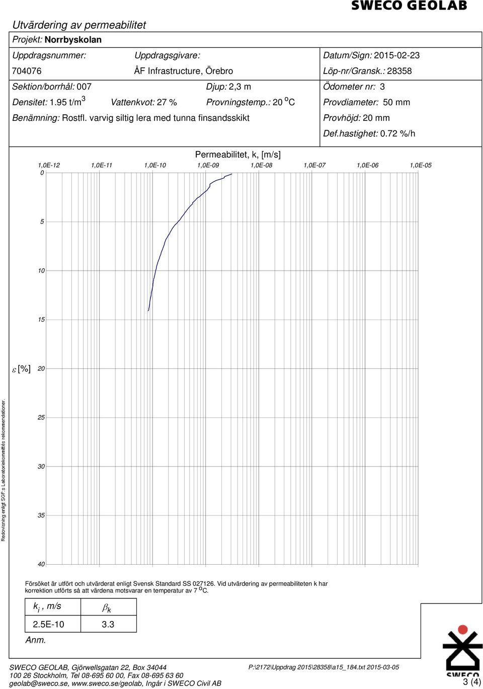 varvig siltig lera med tunna finsandsskikt Provhöjd: 2 mm Permeabilitet, k, [m/s] Def.hastighet:.