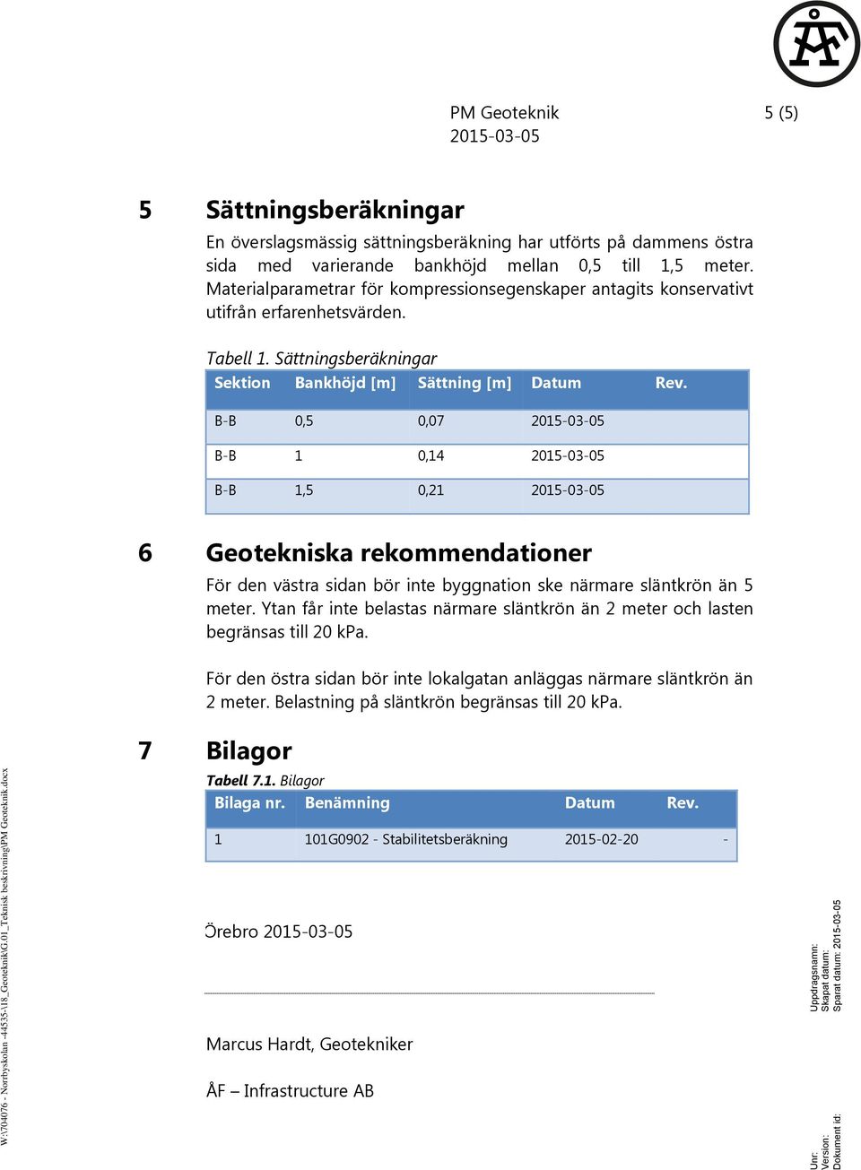 sida med varierande bankhöjd mellan,5 till 1,5 meter. Materialparametrar för kompressionsegenskaper antagits konservativt utifrån erfarenhetsvärden. Tabell 1.