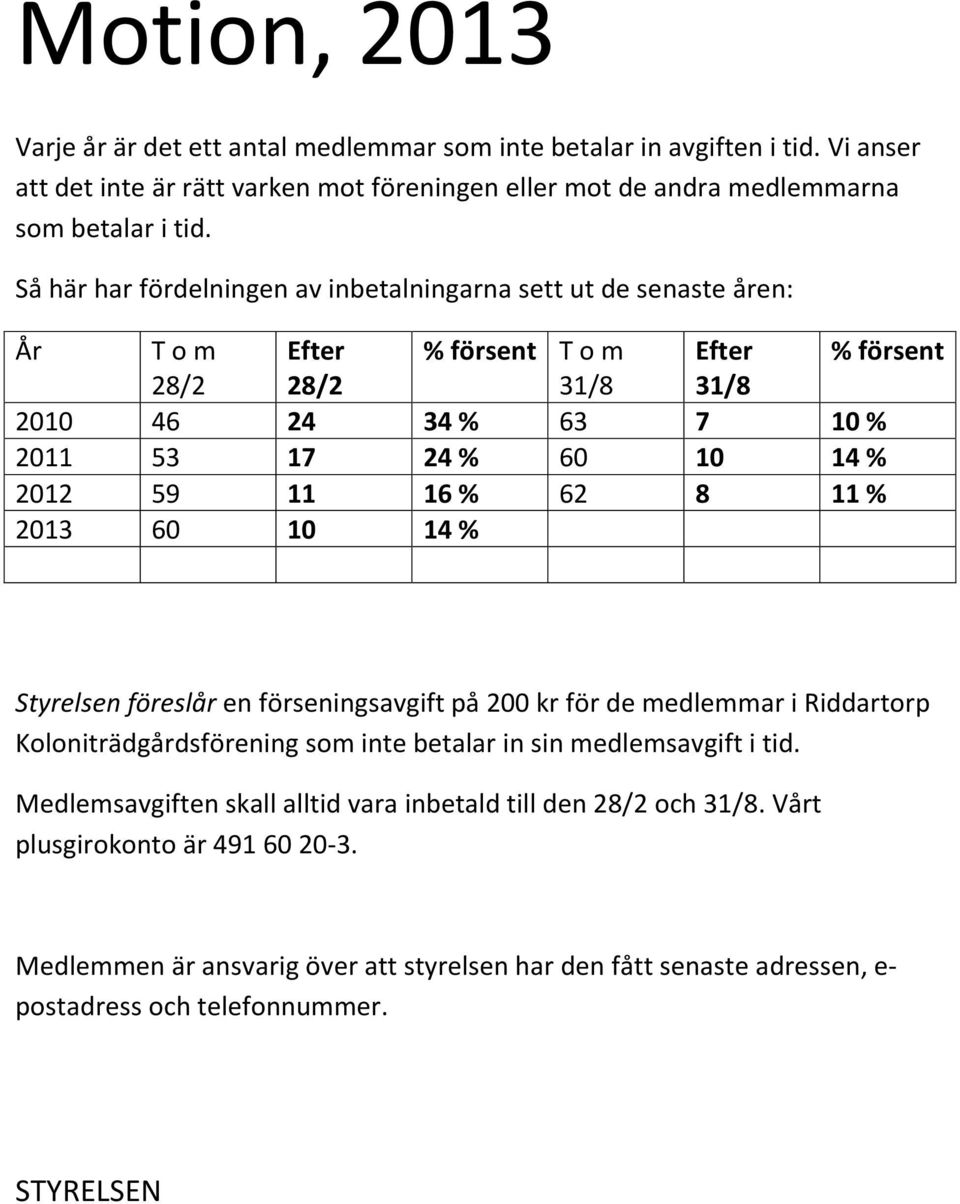11 16 % 62 8 11 % 2013 60 10 14 % Styrelsen föreslår en förseningsavgift på 200 kr för de medlemmar i Riddartorp Koloniträdgårdsförening som inte betalar in sin medlemsavgift i tid.