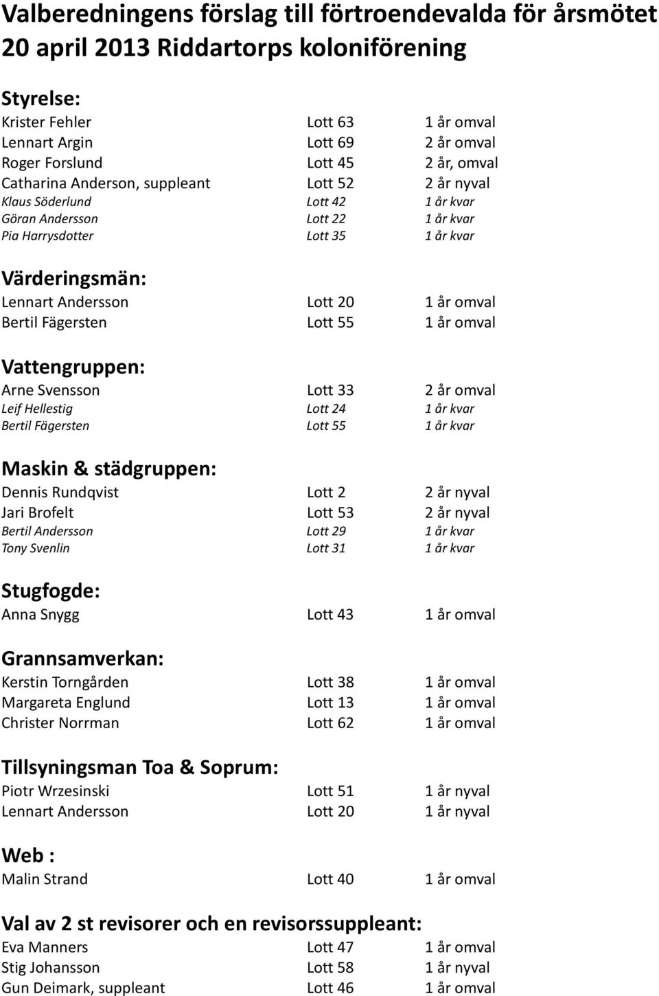 Lott 20 1 år omval Bertil Fägersten Lott 55 1 år omval Vattengruppen: Arne Svensson Lott 33 2 år omval Leif Hellestig Lott 24 1 år kvar Bertil Fägersten Lott 55 1 år kvar Maskin & städgruppen: Dennis