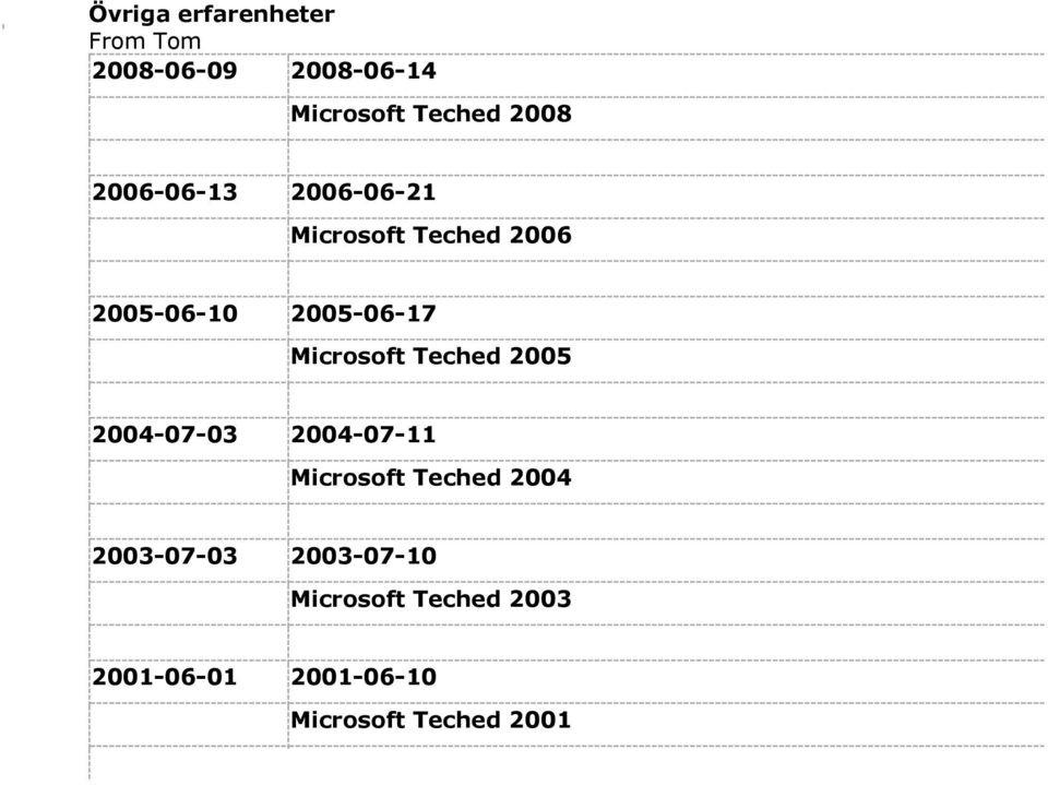 Microsoft Teched 2005 2004-07-03 2004-07-11 Microsoft Teched 2004