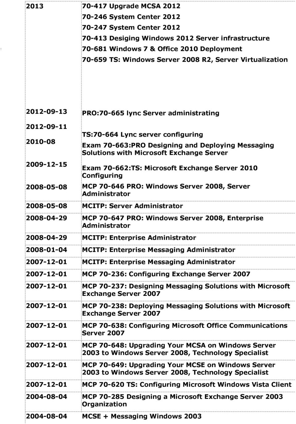 Deploying Messaging Solutions with Microsoft Exchange Server Exam 70-662:TS: Microsoft Exchange Server 2010 Configuring MCP 70-646 PRO: Windows Server 2008, Server Administrator 2008-05-08 MCITP:
