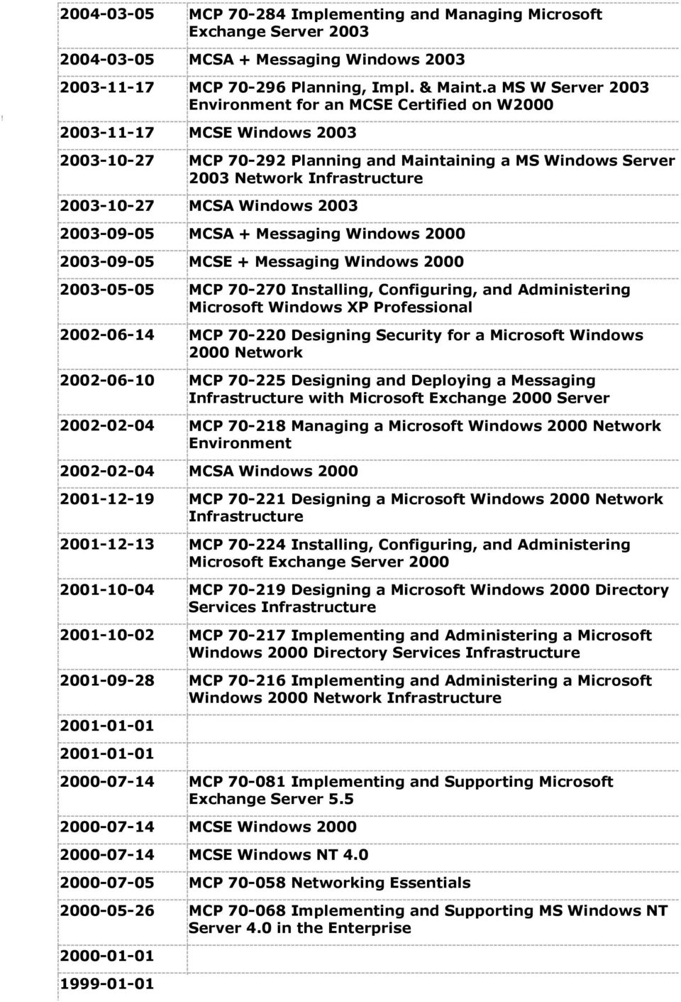 MCSA Windows 2003 2003-09-05 MCSA + Messaging Windows 2000 2003-09-05 MCSE + Messaging Windows 2000 2003-05-05 MCP 70-270 Installing, Configuring, and Administering Microsoft Windows XP Professional