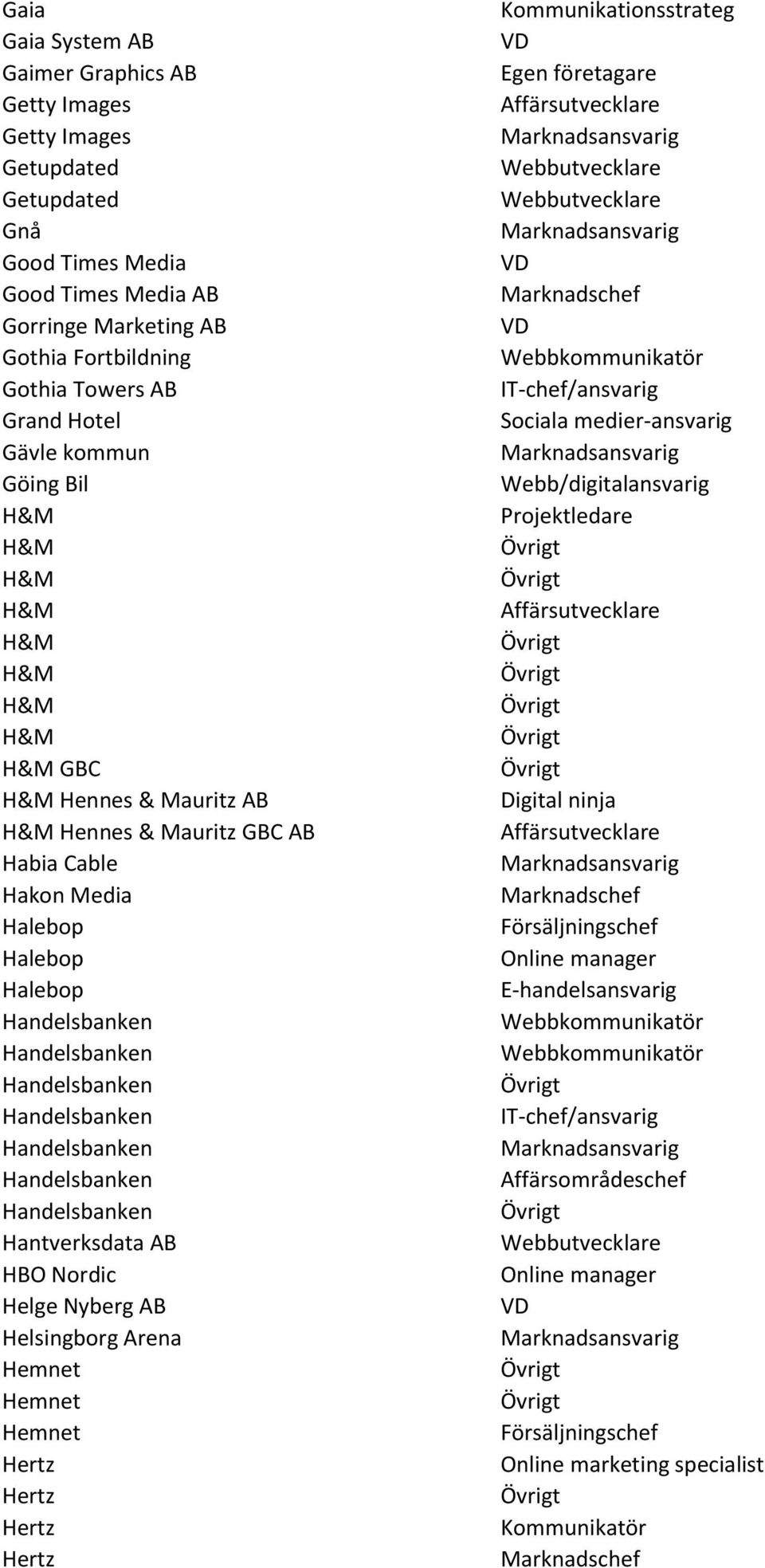 Mauritz GBC AB Habia Cable Hakon Media Halebop Halebop Halebop Handelsbanken Handelsbanken Handelsbanken Handelsbanken Handelsbanken Handelsbanken