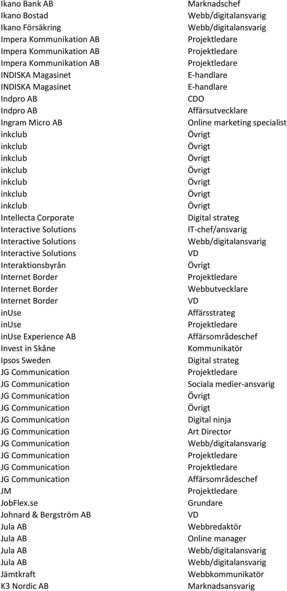 Border Internet Border inuse inuse inuse Experience AB Invest in Skåne Ipsos Sweden JG Communication JG Communication JG Communication JG Communication JG Communication JG Communication JG