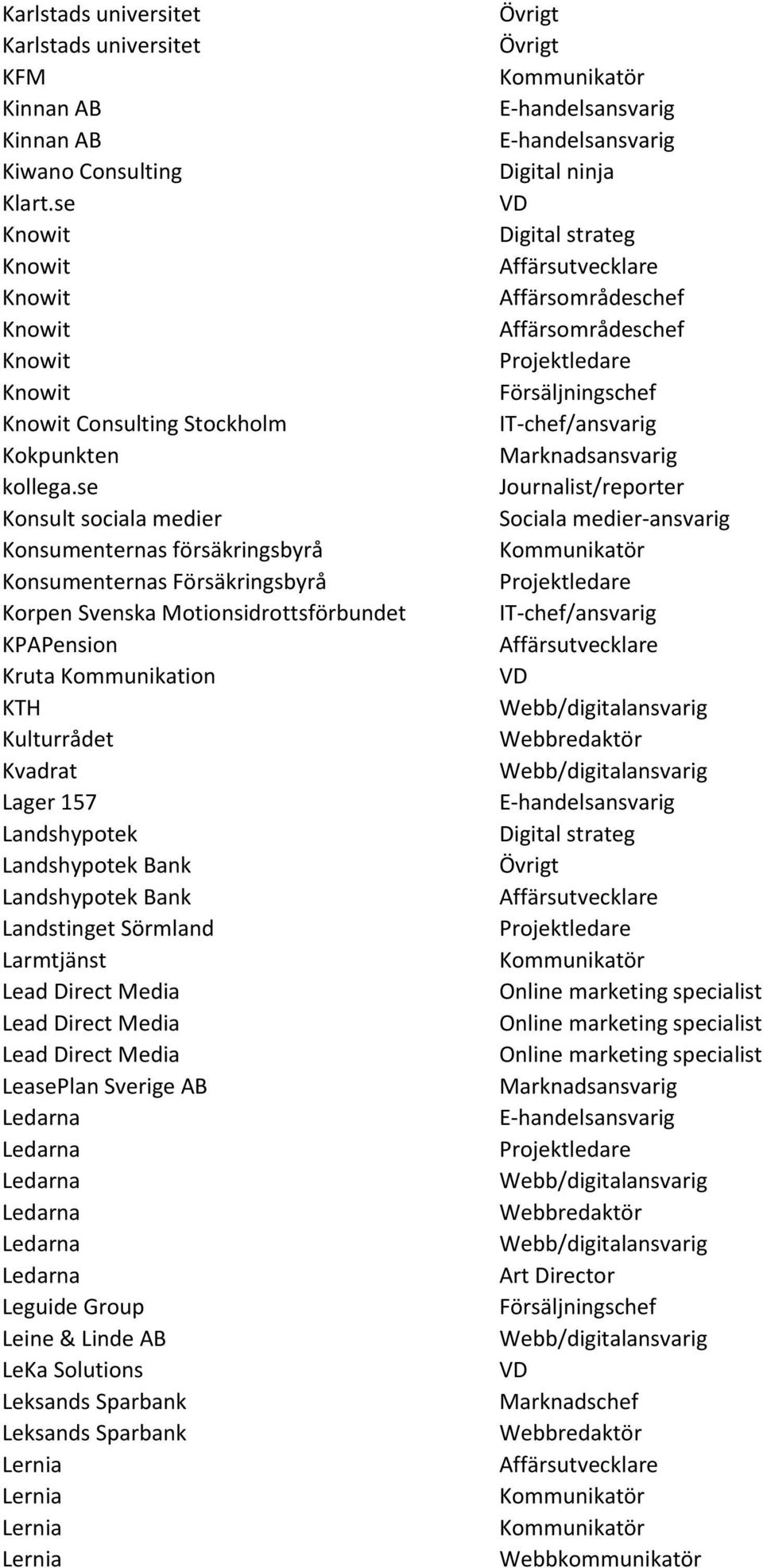 se Konsult sociala medier Konsumenternas försäkringsbyrå Konsumenternas Försäkringsbyrå Korpen Svenska Motionsidrottsförbundet KPAPension Kruta Kommunikation KTH Kulturrådet