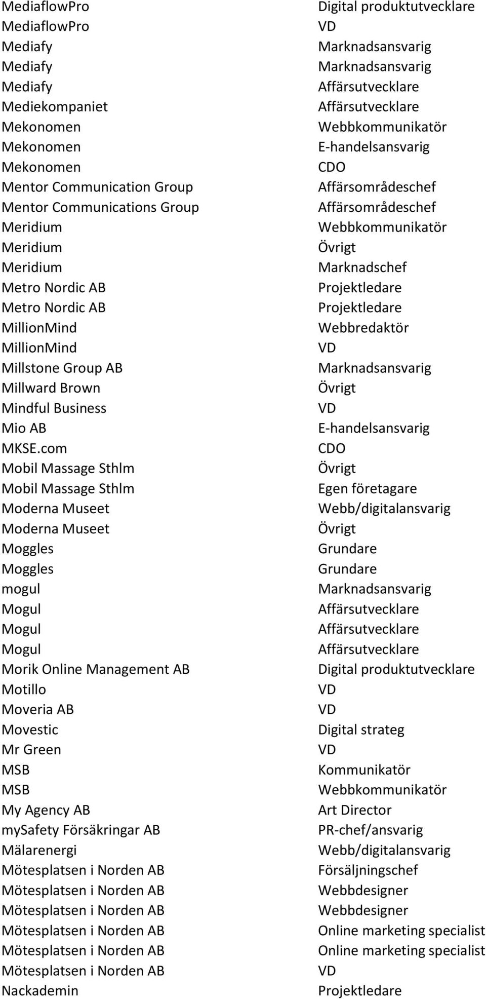 com Mobil Massage Sthlm Mobil Massage Sthlm Moderna Museet Moderna Museet Moggles Moggles mogul Mogul Mogul Mogul Morik Online Management AB Motillo Moveria AB Movestic Mr Green MSB MSB