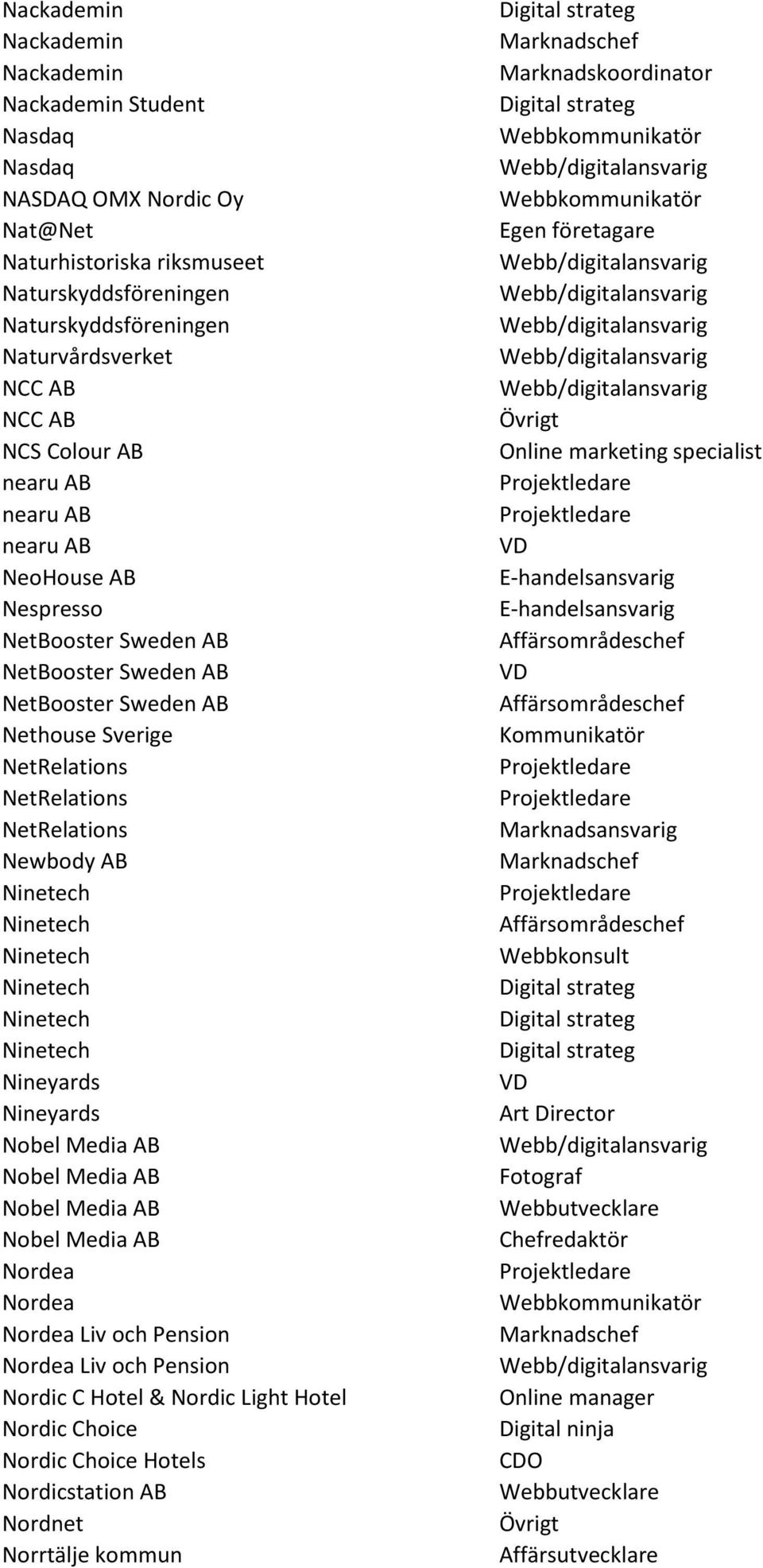 NetRelations Newbody AB Ninetech Ninetech Ninetech Ninetech Ninetech Ninetech Nineyards Nineyards Nobel Media AB Nobel Media AB Nobel Media AB Nobel Media AB Nordea Nordea Nordea Liv och
