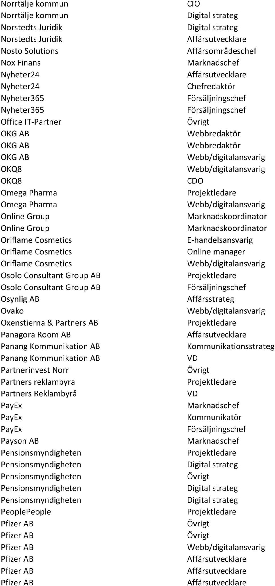 Partners AB Panagora Room AB Panang Kommunikation AB Panang Kommunikation AB Partnerinvest Norr Partners reklambyra Partners Reklambyrå PayEx PayEx PayEx Payson AB Pensionsmyndigheten