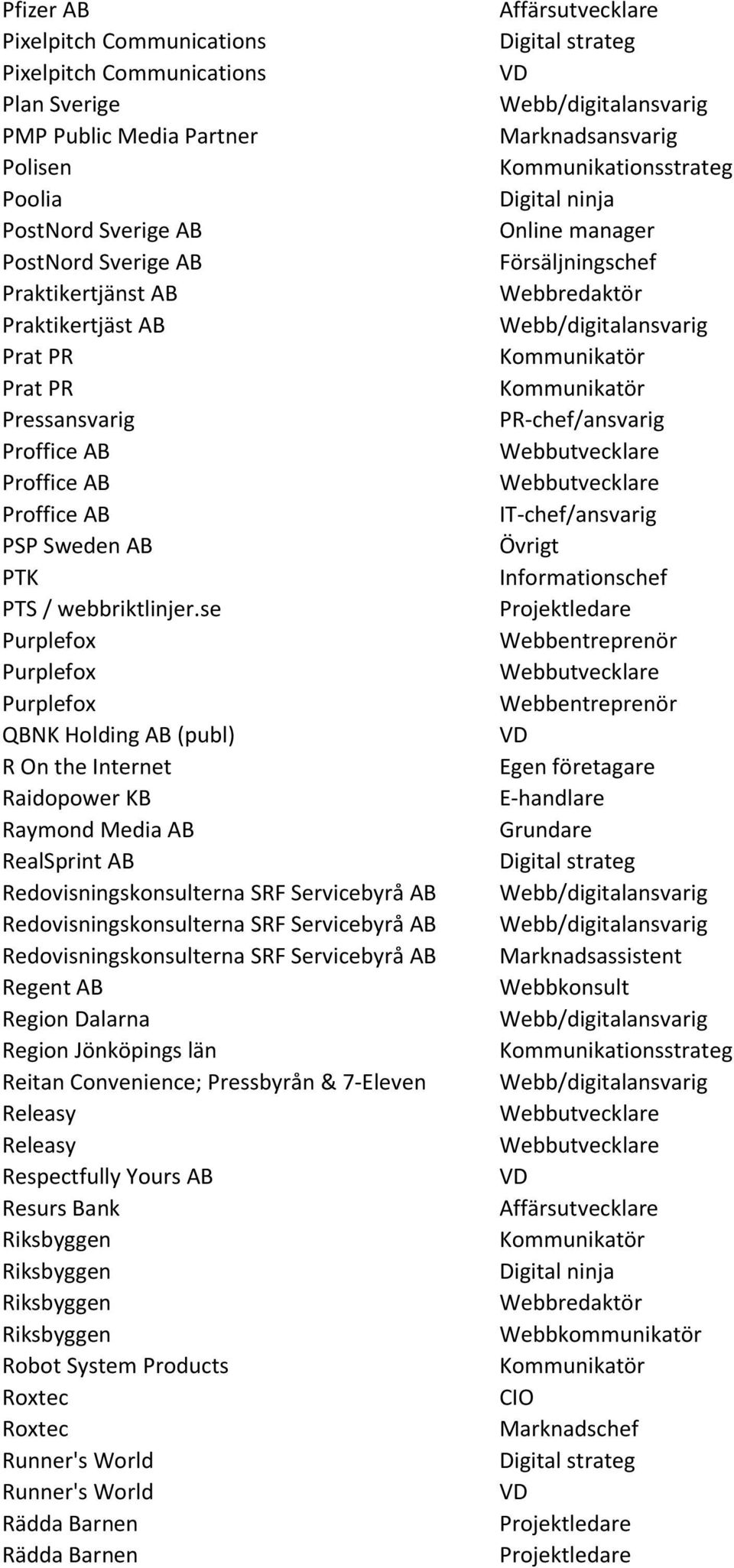 se Purplefox Purplefox Purplefox QBNK Holding AB (publ) R On the Internet Raidopower KB Raymond Media AB RealSprint AB Redovisningskonsulterna SRF Servicebyrå AB Redovisningskonsulterna SRF