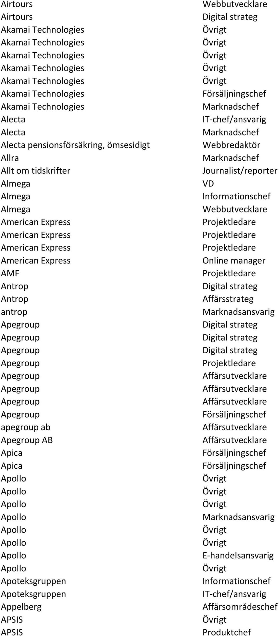Express AMF Antrop Antrop antrop Apegroup Apegroup Apegroup Apegroup Apegroup Apegroup Apegroup Apegroup apegroup ab Apegroup AB Apica Apica Apollo Apollo Apollo