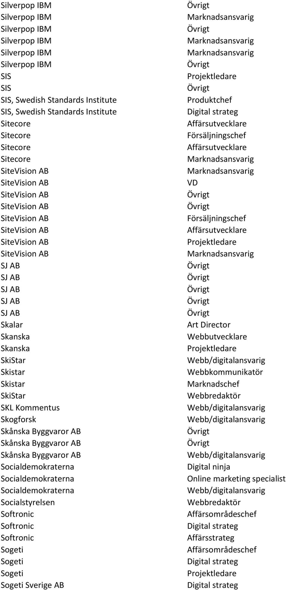 SJ AB SJ AB SJ AB Skalar Skanska Skanska SkiStar Skistar Skistar SkiStar SKL Kommentus Skogforsk Skånska Byggvaror AB Skånska Byggvaror AB Skånska Byggvaror AB
