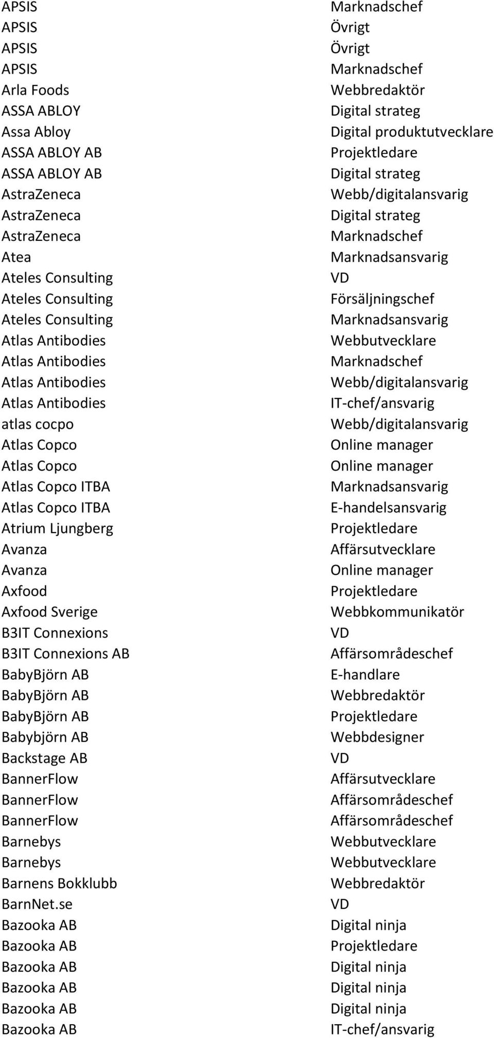 Copco ITBA Atrium Ljungberg Avanza Avanza Axfood Axfood Sverige B3IT Connexions B3IT Connexions AB BabyBjörn AB BabyBjörn AB BabyBjörn AB Babybjörn AB