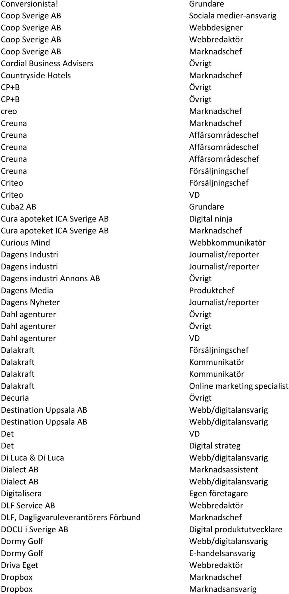 Sverige AB Cura apoteket ICA Sverige AB Curious Mind Dagens Industri Dagens industri Dagens industri Annons AB Dagens Media Dagens Nyheter Dahl agenturer Dahl agenturer Dahl agenturer Dalakraft