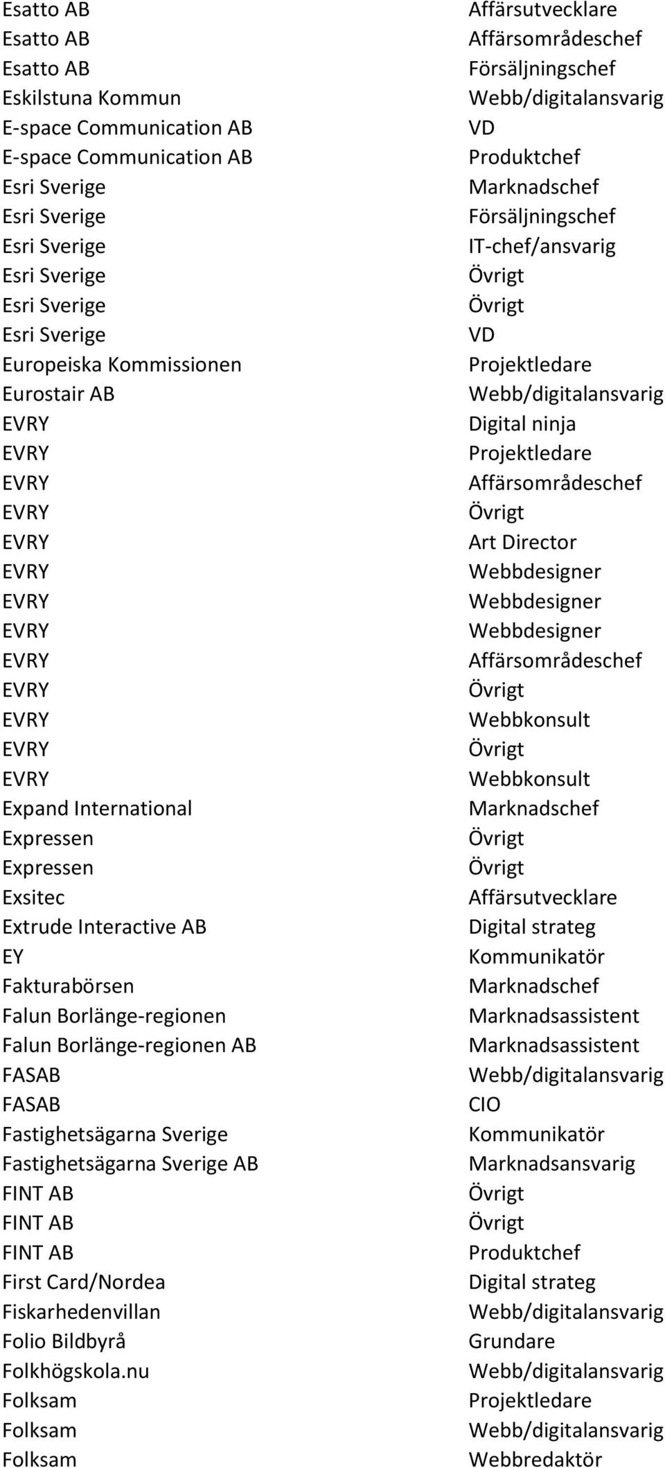 Interactive AB EY Fakturabörsen Falun Borlänge-regionen Falun Borlänge-regionen AB FASAB FASAB Fastighetsägarna Sverige Fastighetsägarna Sverige AB FINT AB FINT AB FINT AB