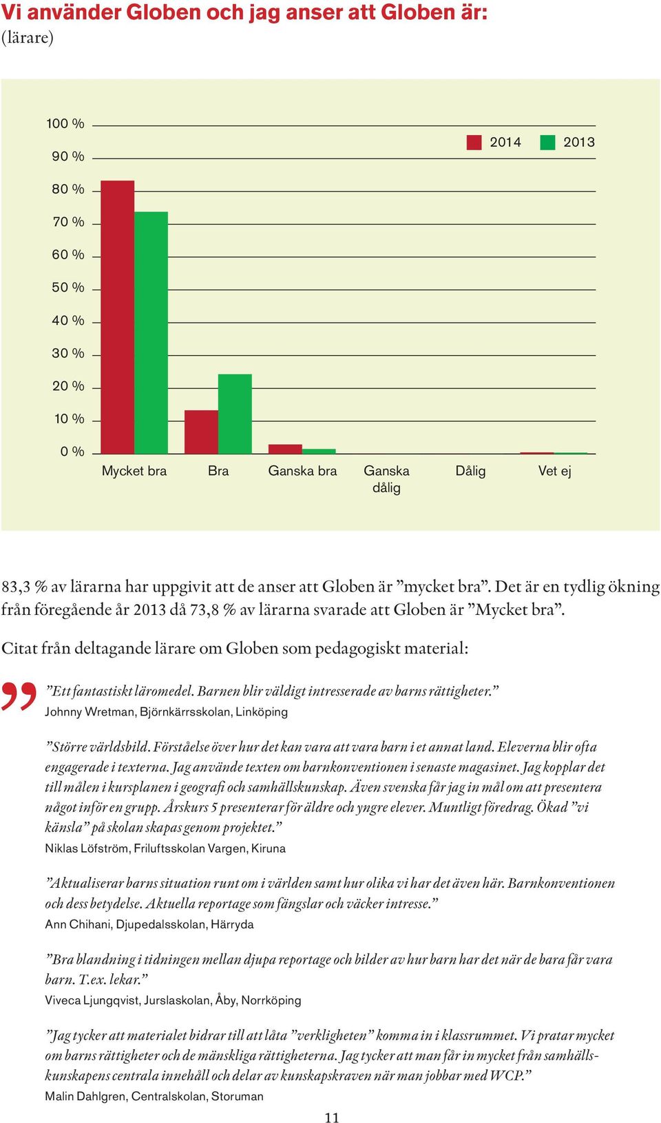 Citat från deltagande lärare om Globen som pedagogiskt material: Ett fantastiskt läromedel. Barnen blir väldigt intresserade av barns rättigheter.