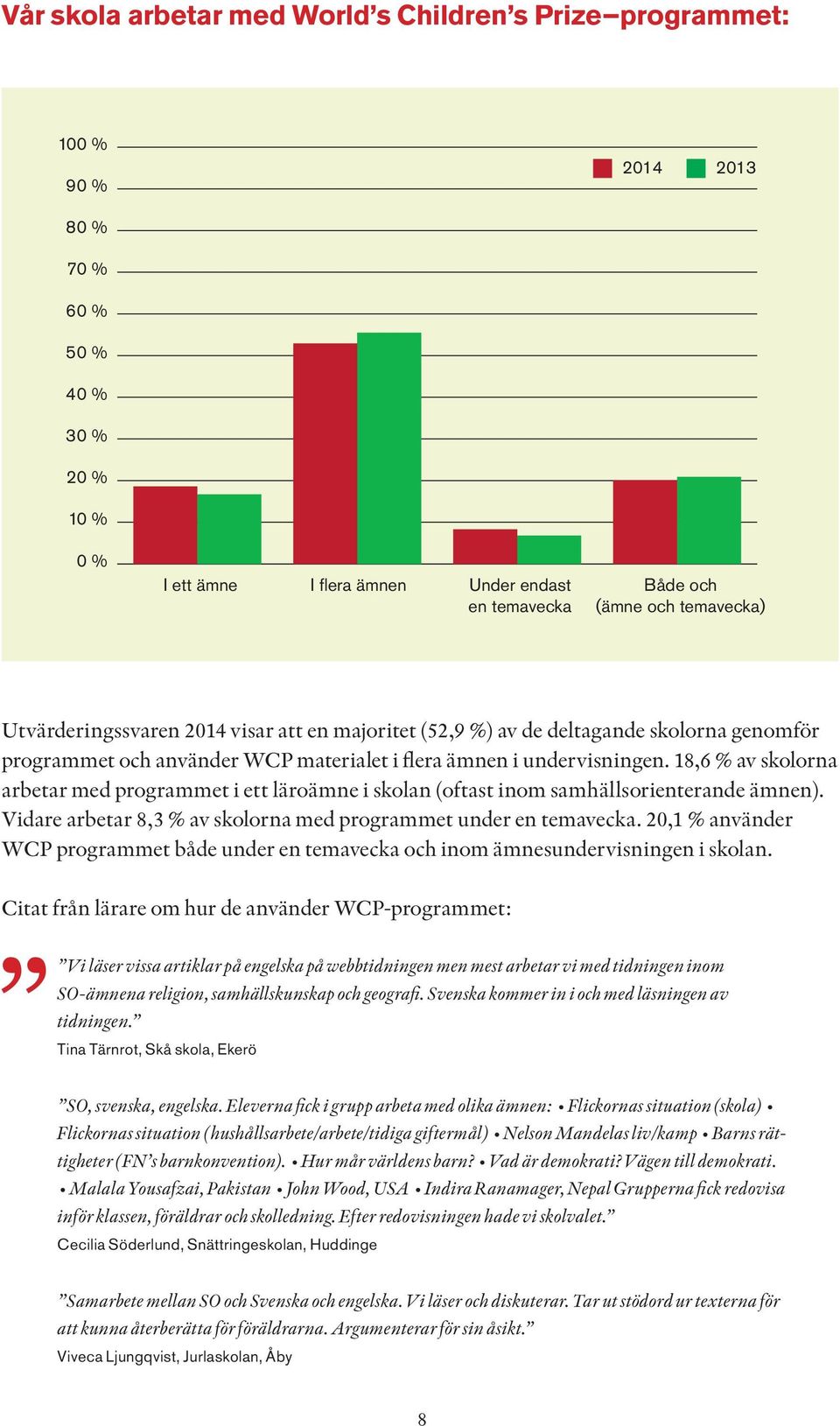 18,6 % av skolorna arbetar med programmet i ett läroämne i skolan (oftast inom samhällsorienterande ämnen). Vidare arbetar 8,3 % av skolorna med programmet under en temavecka.