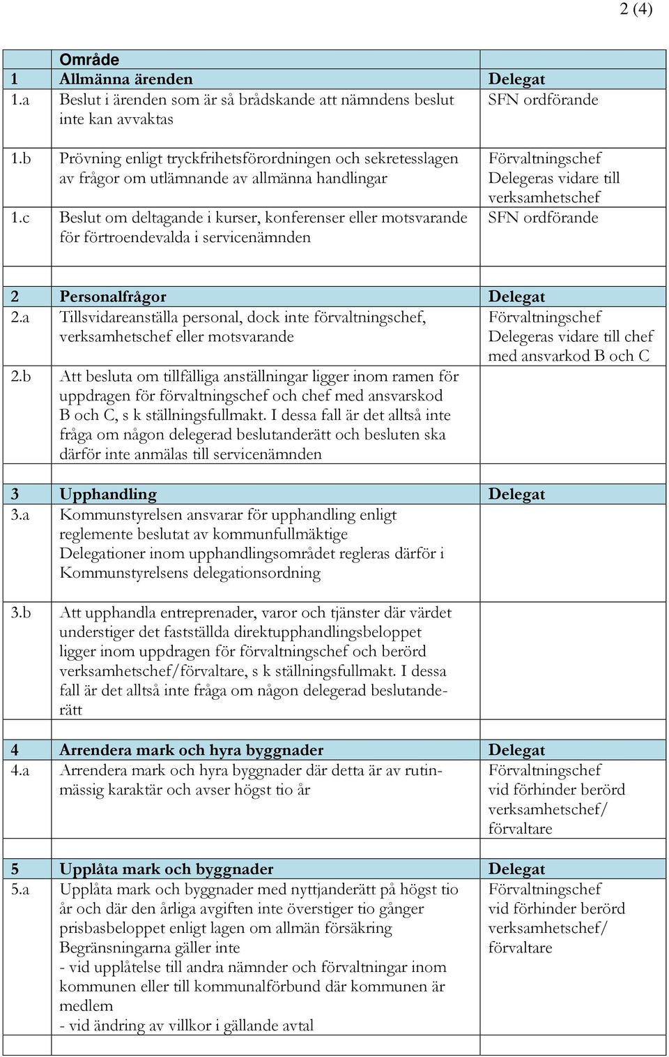 c Beslut om deltagande i kurser, konferenser eller motsvarande för förtroendevalda i servicenämnden Förvaltningschef Delegeras vidare till verksamhetschef SFN ordförande 2 Personalfrågor Delegat 2.
