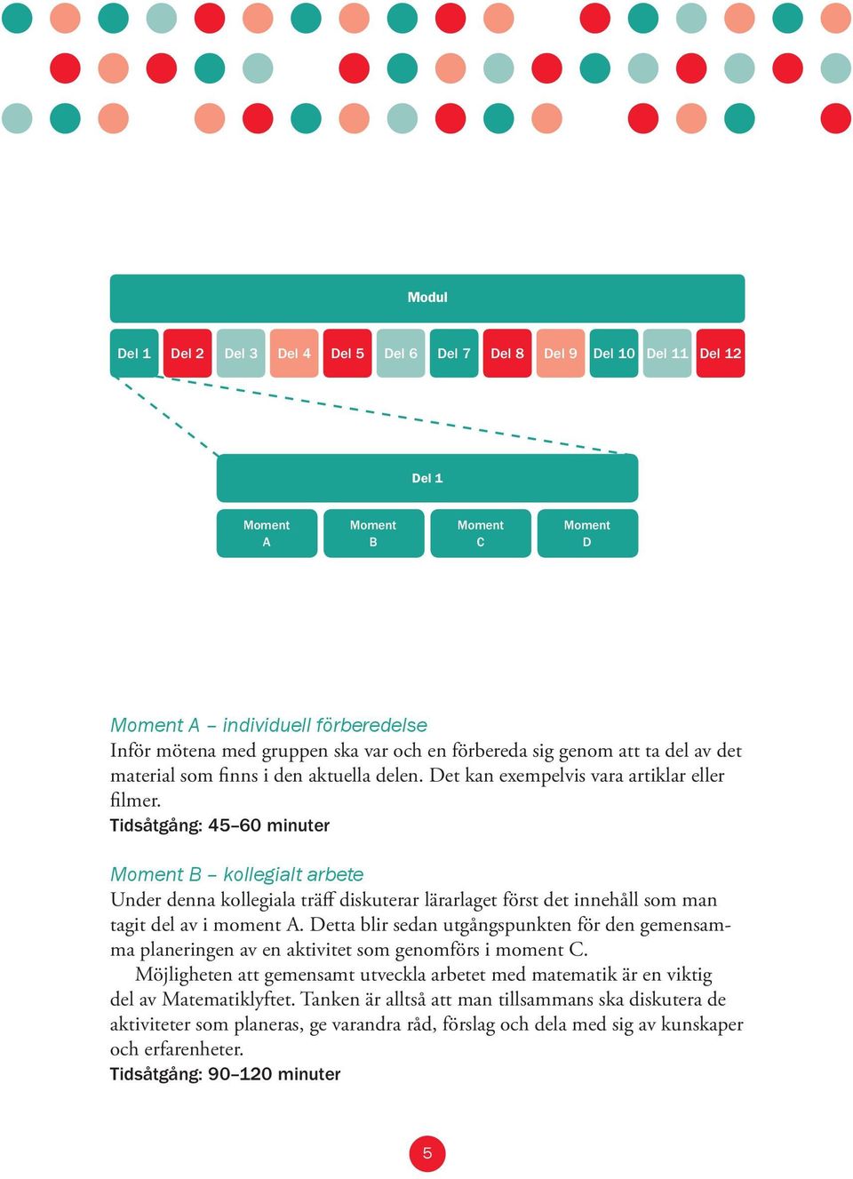 Tidsåtgång: 45 60 minuter Moment B kollegialt arbete Under denna kollegiala träff diskuterar lärarlaget först det innehåll som man tagit del av i moment A.