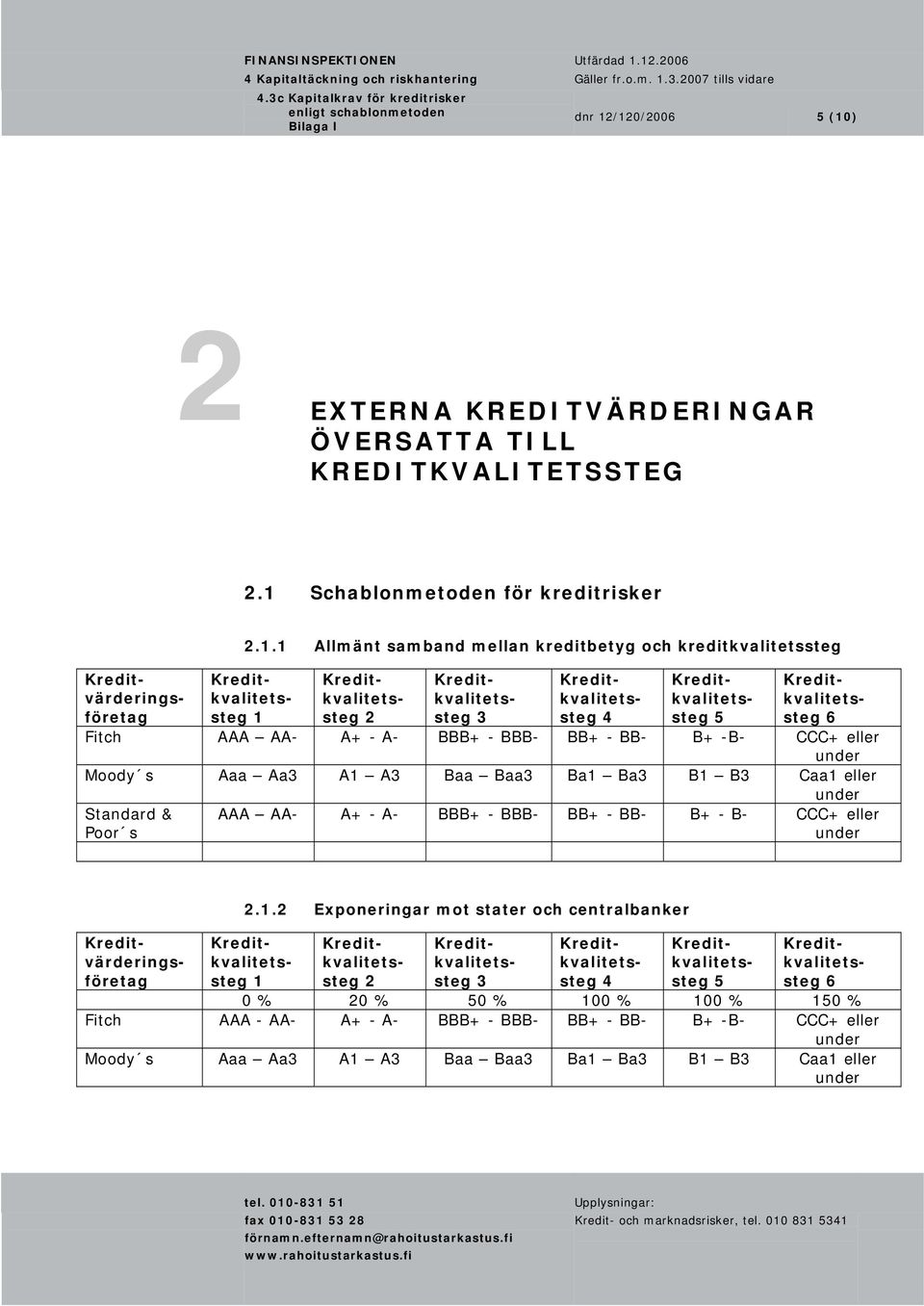 . Allmänt samband mellan kreditbetyg och kreditkvalitetssteg Fitch AAA AA- A+ - A- BBB+ - BBB- BB+ - BB- B+ -B- CCC+ eller Moody s Aaa Aa A A Baa Baa Ba Ba B B Caa eller AAA