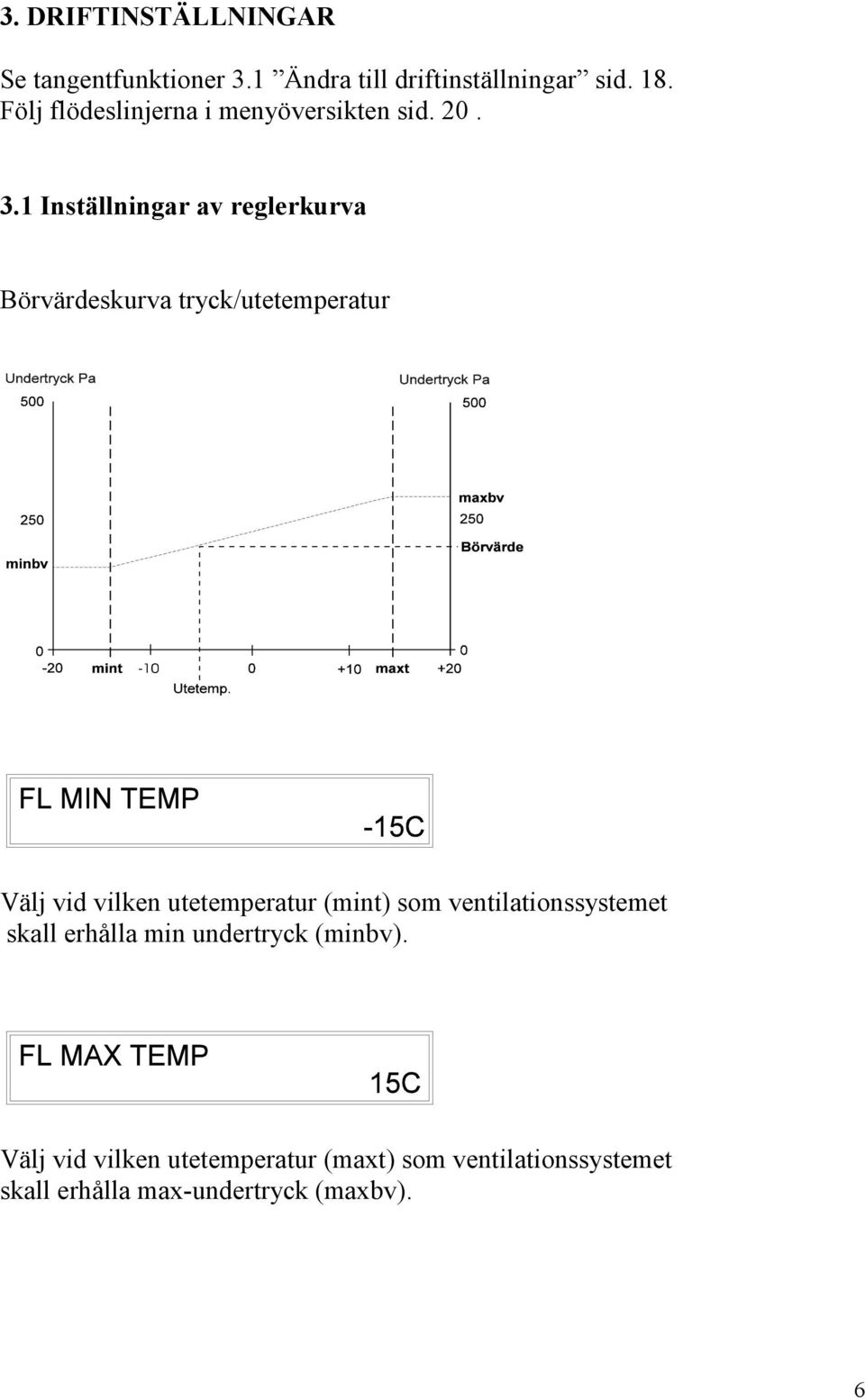 1 Inställningar av reglerkurva Börvärdeskurva tryck/utetemperatur Välj vid vilken utetemperatur
