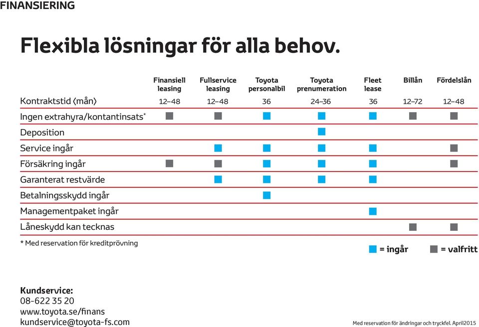 restvärde Betalningsskydd ingår Managementpaket ingårår Låneskydd kan tecknas Finansiell leasing Fullservice leasing Toyota personalbil