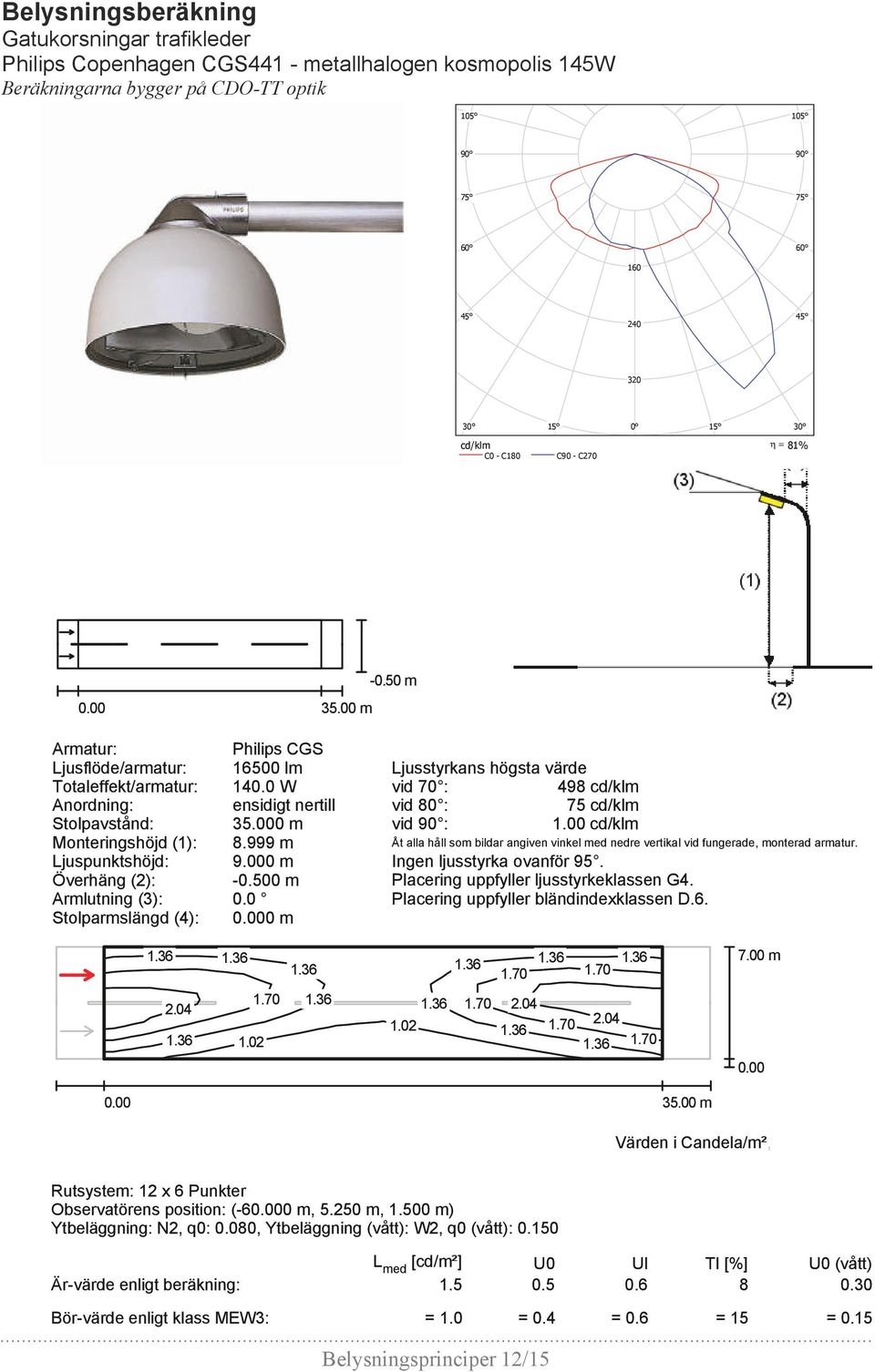 80 Armaturplaceringar 320 30 15 0 15 30 cd/klm η = 81% C0 - C180 C90 - C270 CIE-ljuskod: 36 73 96 100 81 Eftersom symmetriegenskaper saknas kan ingen UGR-tabell visas för denna armatur. 35.00 m -0.
