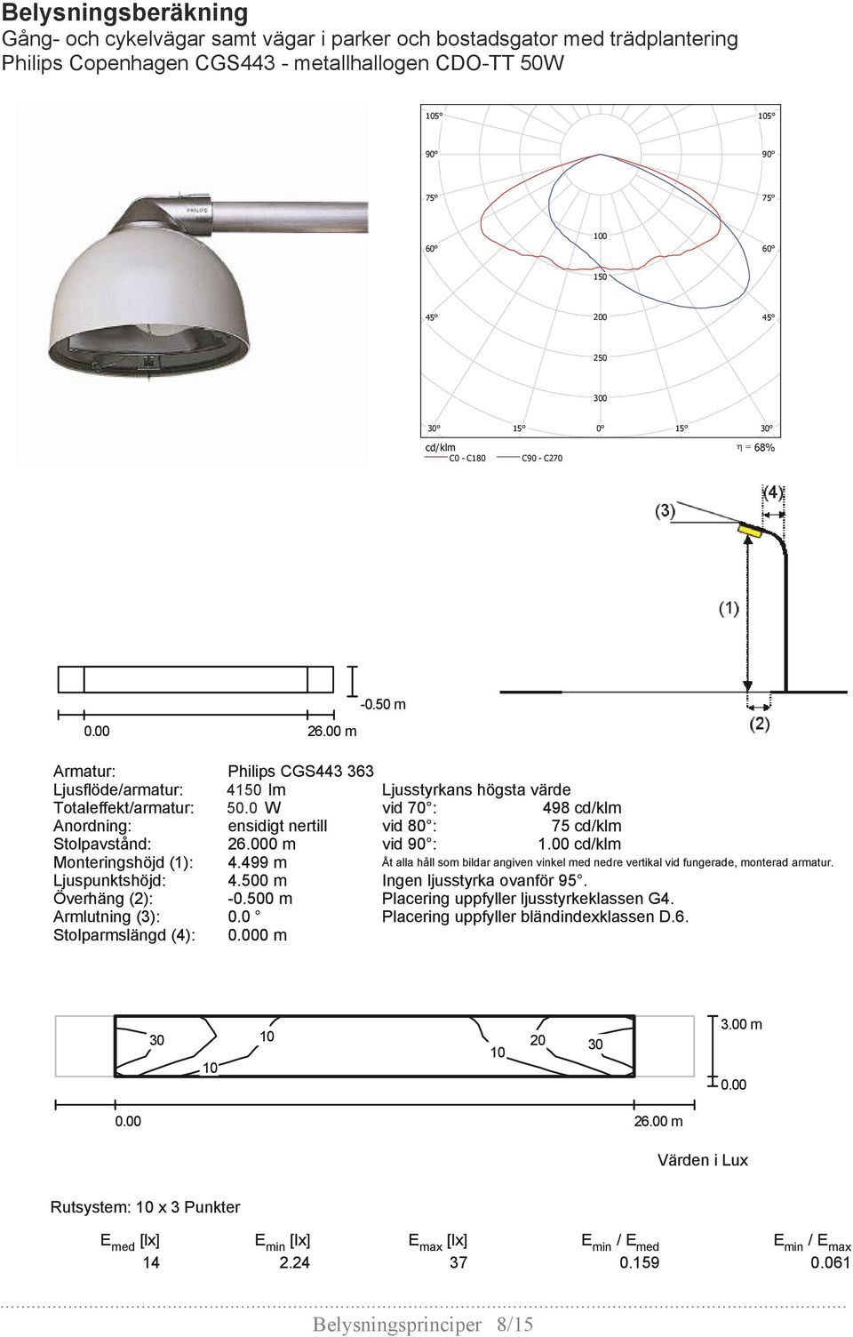80 Armaturplaceringar CIE-ljuskod: 37 78 98 100 67 300 30 15 0 15 30 cd/klm η = 68% C0 - C180 C90 - C270 Eftersom symmetriegenskaper saknas kan ingen UGR-tabell visas för denna armatur. 26.00 m -0.