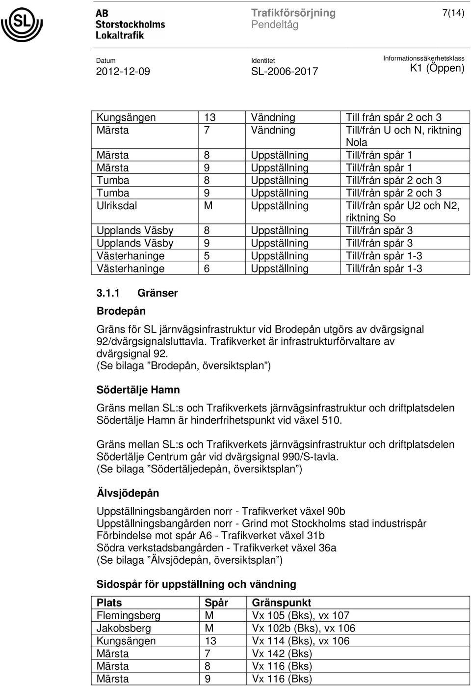 Väsby 9 Uppställning Till/från spår 3 Västerhaninge 5 Uppställning Till/från spår 1-3 Västerhaninge 6 Uppställning Till/från spår 1-3 3.1.1 Gränser Brodepån Gräns för SL järnvägsinfrastruktur vid Brodepån utgörs av dvärgsignal 92/dvärgsignalsluttavla.