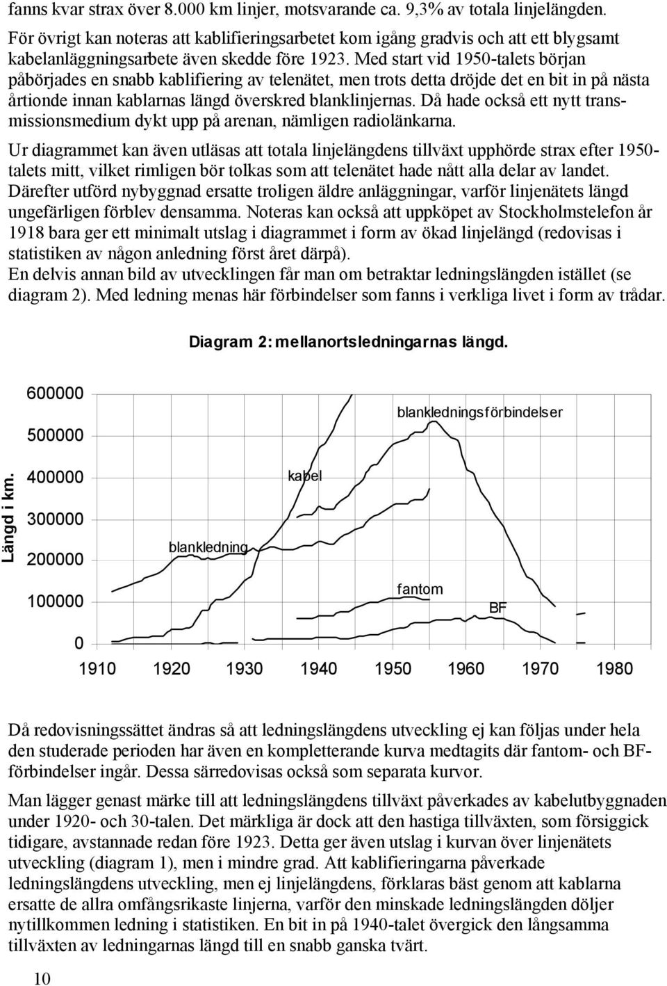 Med start vid 1950-talets början påbörjades en snabb kablifiering av telenätet, men trots detta dröjde det en bit in på nästa årtionde innan kablarnas längd överskred blanklinjernas.
