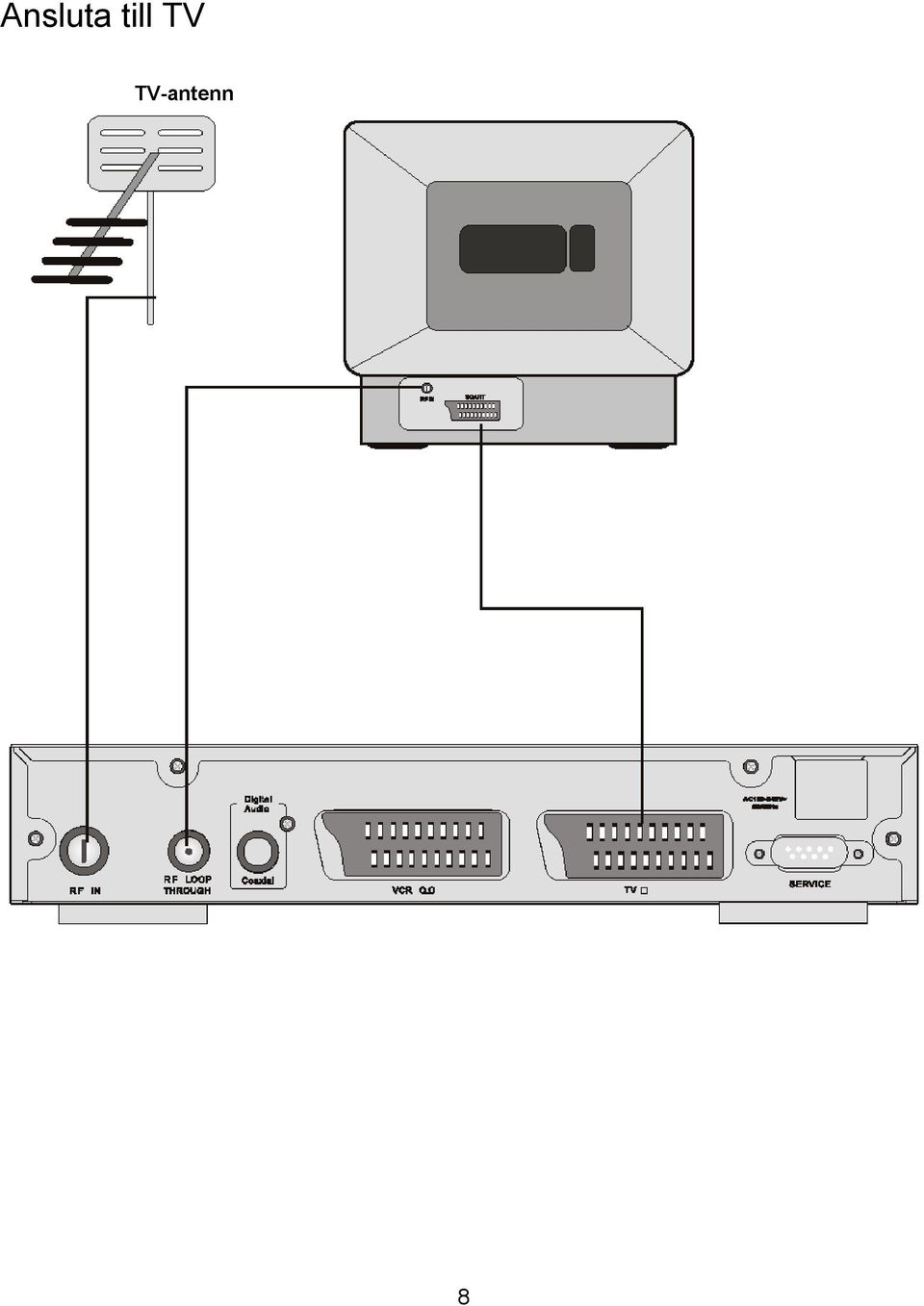 TV-antenn