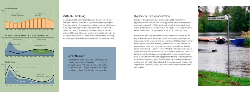 Energi Vårfloden kommer när snön smälter Våtår El produceras alltid i samma ögonblick som den används och kan inte lagras. Däremot är det lätt att lagra vatten i regleringsmagasin.