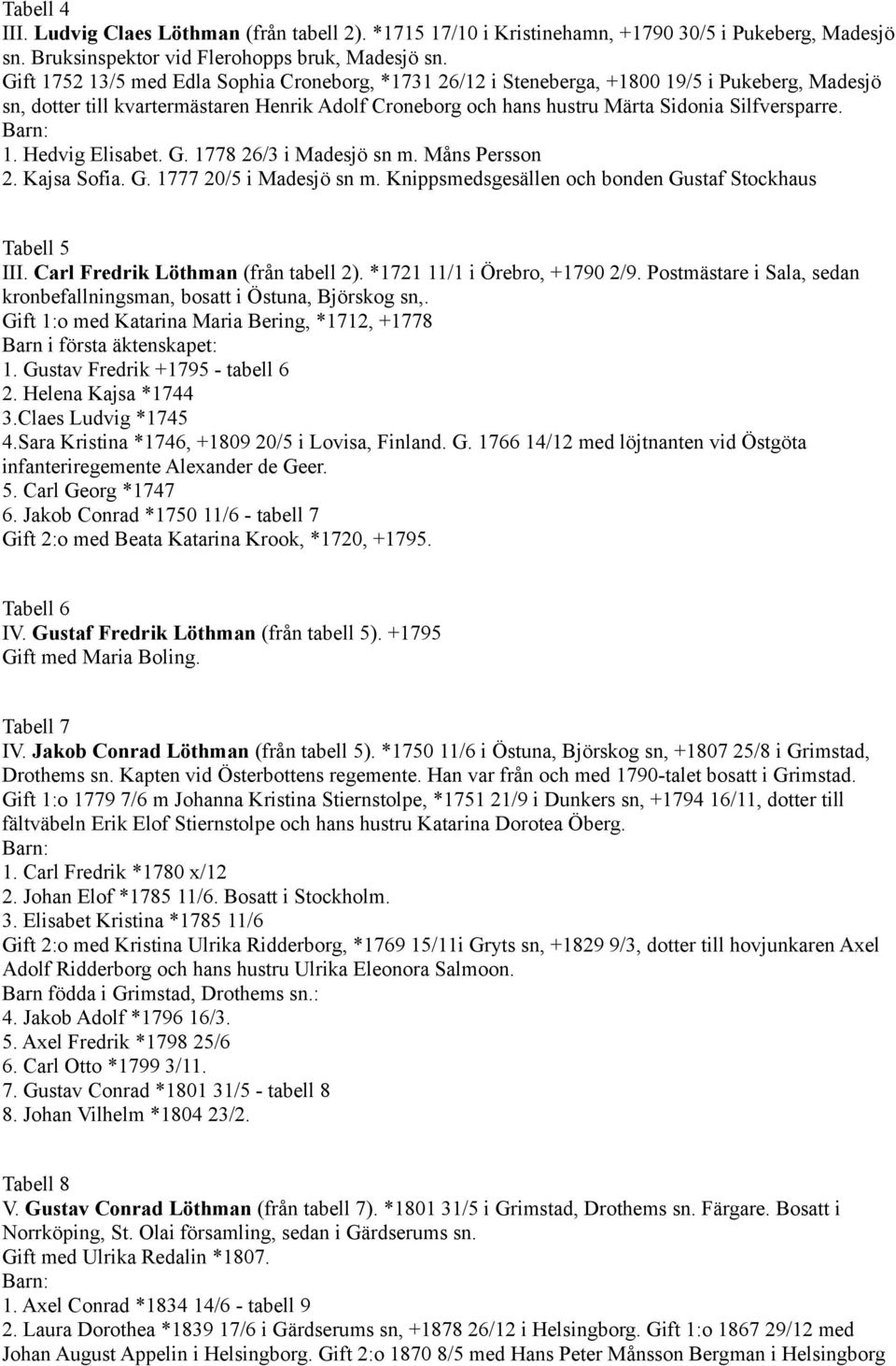 1. Hedvig Elisabet. G. 1778 26/3 i Madesjö sn m. Måns Persson 2. Kajsa Sofia. G. 1777 20/5 i Madesjö sn m. Knippsmedsgesällen och bonden Gustaf Stockhaus Tabell 5 III.