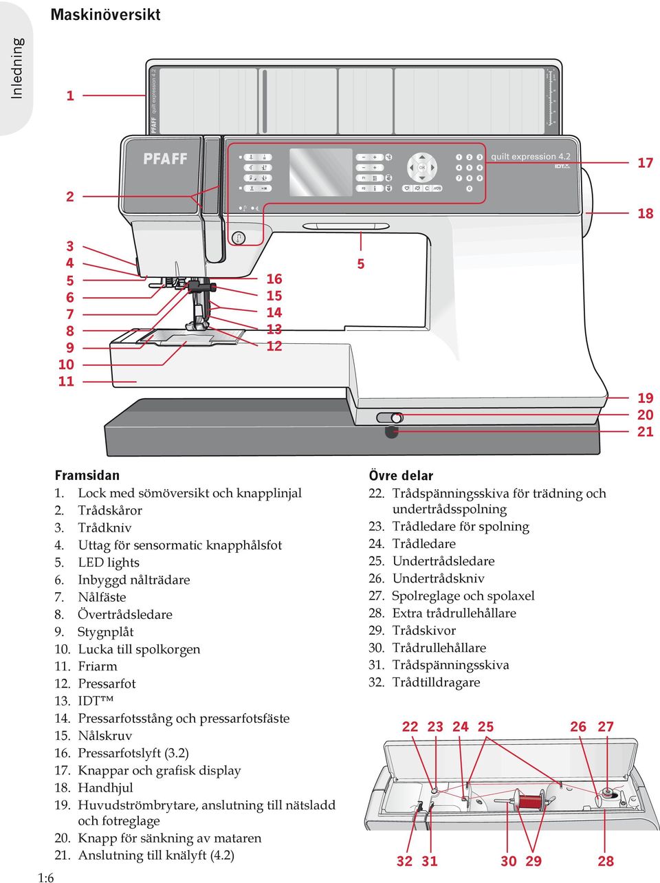 Pressarfot 13. IDT 14. Pressarfotsstång och pressarfotsfäste 15. Nålskruv och fotreglage Övre delar 22. Trådspänningsskiva för trädning och undertrådsspolning 23.