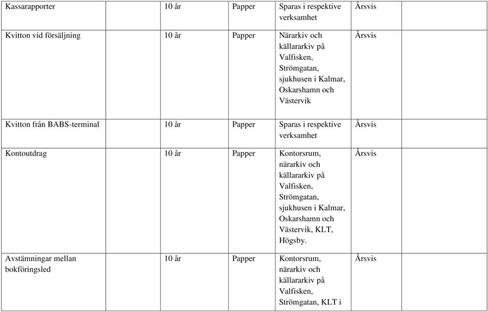 Sparas i respektive verksamhet Kontoutdrag 10 år Papper Kontorsrum, närarkiv och, sjukhusen i Kalmar,