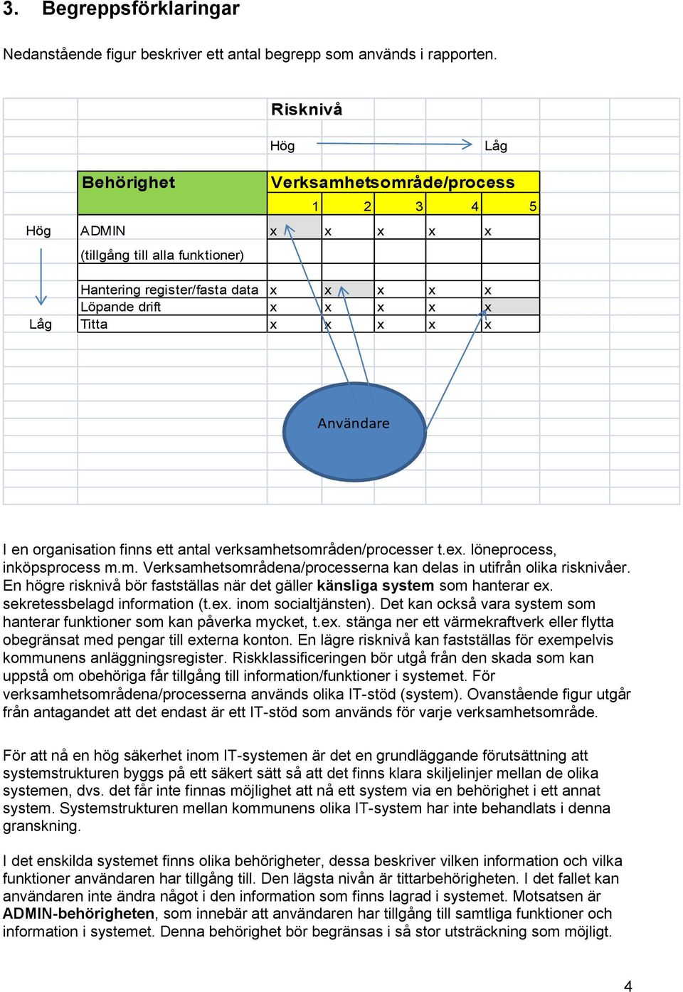 Användare I en rganisatin finns ett antal verksamhetsmråden/prcesser t.ex. löneprcess, inköpsprcess m.m. Verksamhetsmrådena/prcesserna kan delas in utifrån lika risknivåer.