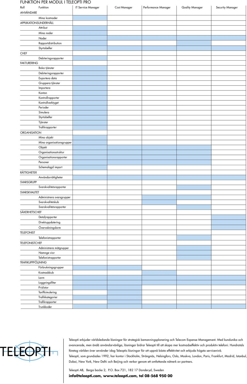 Perioder Simulera Styrtabeller Tjänster Trafikrapporter Organisation Mina objekt Mina organisationsgrupper Objekt Organisationsstruktur Organisationsrapporter Personer Schemalagd import Rättigheter