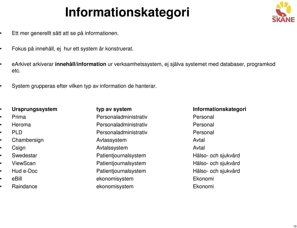 Ursprungssystem typ av system Informationskategori Prima Personaladministrativ Personal Heroma Personaladministrativ Personal PLD Personaladministrativ Personal Chambersign