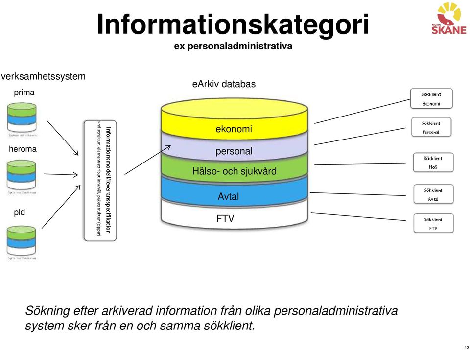 pld Avtal FTV Sökning efter arkiverad information från olika