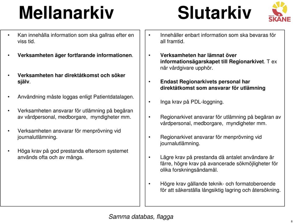 Höga krav på god prestanda eftersom systemet används ofta och av många. Innehåller enbart information som ska bevaras för all framtid.