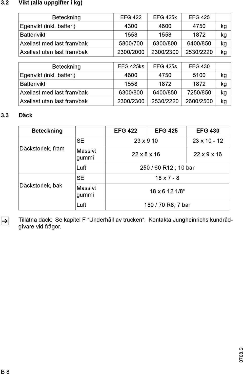 425s EG 430 Egenvikt (inkl.