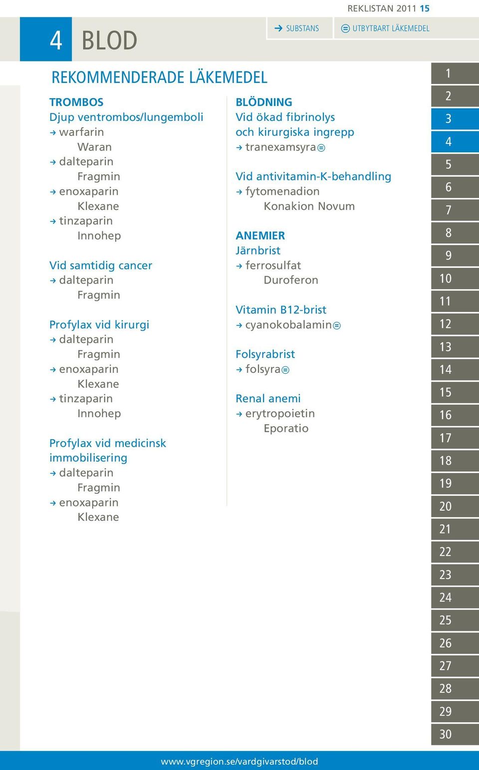 kirurgiska ingrepp R tranexamsyra REKLISTAN 0 5 UTBYTBART LÄKEMEDEL rekommenderade läkemedel Vid antivitamin-k-behandling R fytomenadion Konakion Novum ANEMIER Järnbrist R ferrosulfat