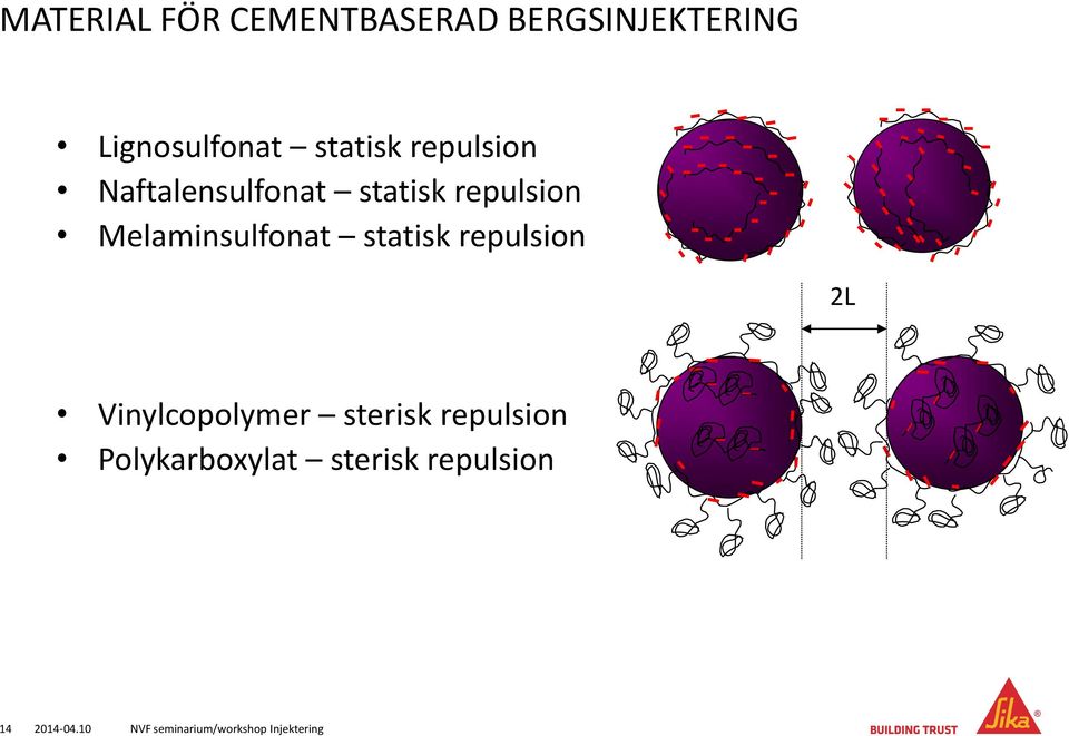 statisk repulsion 2L Vinylcopolymer sterisk repulsion