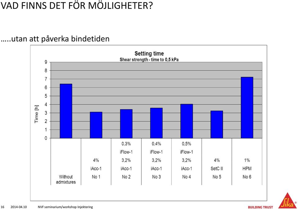 ..utan att påverka