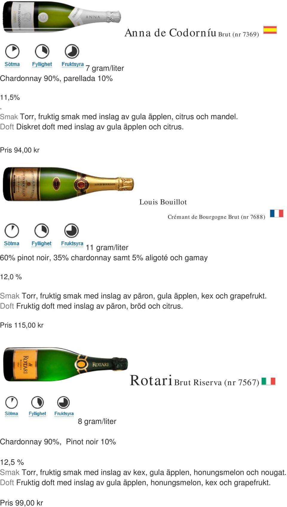 Pris 94,00 kr Louis Bouillot Crémant de Bourgogne Brut (nr 7688) 11 gram/liter 60% pinot noir, 35% chardonnay samt 5% aligoté och gamay 12,0 % Smak Torr, fruktig smak med inslag av päron,