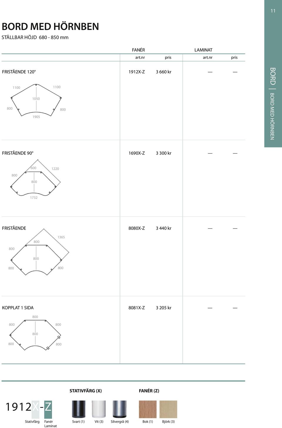 90 1690X-Z 3 300 kr 600 1220 1732 FRISTÅENDE 8080X-Z 3 440 kr 1365 KOPPLAT 1 SIDA 8081X-Z 3